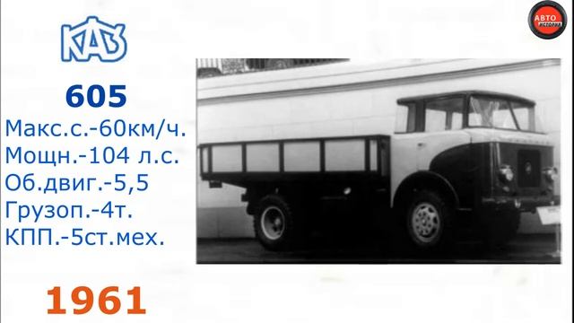 Эволюция КАЗ|Все модели КАЗ|КАЗ "Колхида" Эволюция#7 смотреть онлайн