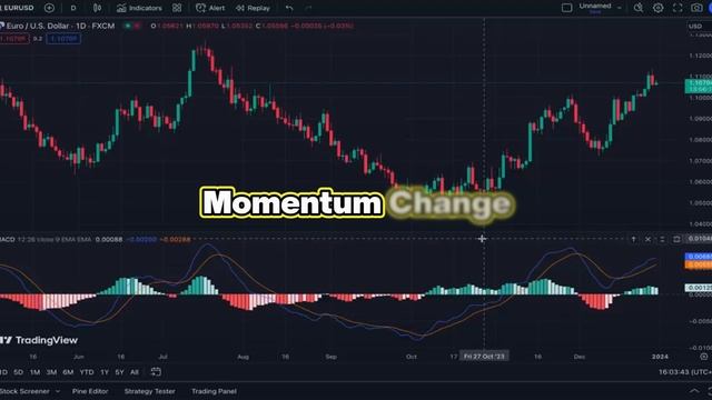 Free Indicators for 2024 on TradingView [Most Accurate Buy Sell Signal Indicators] смотреть онлайн