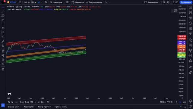 🔴БИТКОИН $30000 и ВСЕ ПРОДАЮТ КРИПТУ! #биткоин #крипта смотреть онлайн