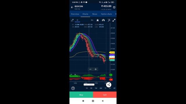 Rainbow Moving Average and Rainbow Oscillator strategy with VWAP. смотреть онлайн