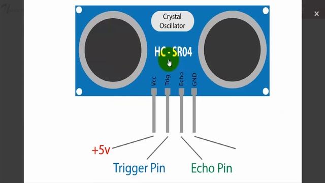 HC SR04 Ultrasonic Sensor Pin Explanation Working Principle Arduino 8051 Interfacing смотреть онлайн