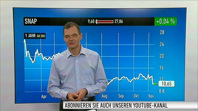 US-Markt: Dow Jones, Snap, Nvidia, Alibaba смотреть онлайн