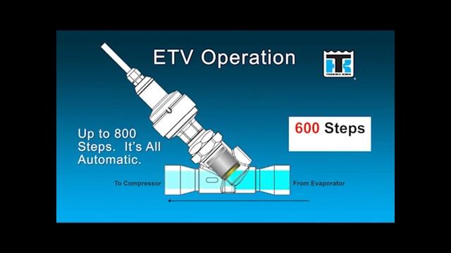 ETV for Truck English смотреть онлайн
