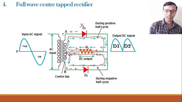 Diode as a Rectifier||Types|Half wave|Full wave||Center tapped||Bridge| |comparison|Class 12 Physic смотреть онлайн
