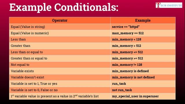 Automation with Ansible || Running Tasks Conditionally || Combining Loops with Conditions смотреть онлайн