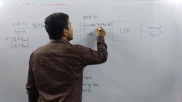 SSB-SC Demodulation (Basics, Derivation, Circuit, Working, Block Diagram & Importance) Explained смотреть онлайн