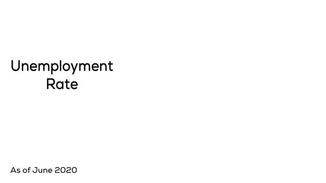 How to Calculate Unemployment смотреть онлайн