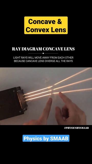 #physics #igcse #olevels #light #waves #alevels #reflection #diffraction #refractionoflight смотреть онлайн