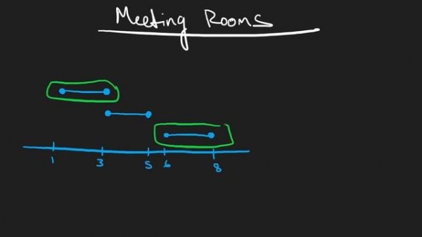 04 - Leetcode 252: Meeting Rooms (RU)