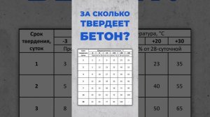 За сколько твердеет бетон