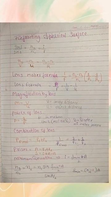 Ray Optics All Formulas (class 12th) Physics #short смотреть онлайн