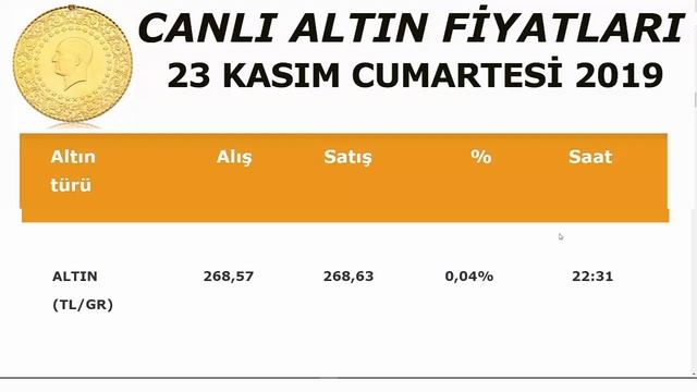 Canlı Altın Fiyatları Bugün 23 Kasım Cumartesi 2019 – Çeyrek Altın Son Dakika смотреть онлайн