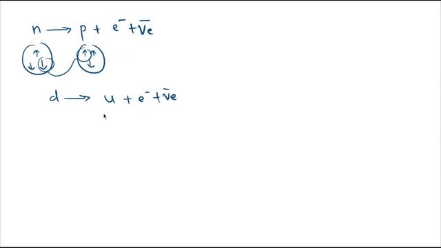 Are Neutrons really made up of protons and electrons ? | Beta Decay | смотреть онлайн