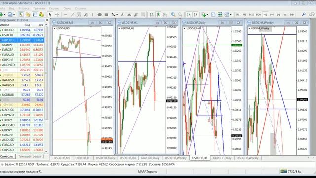 Ежедневный обзор финансовых рынков 24.03.2017. Торговля без индикаторов. смотреть онлайн