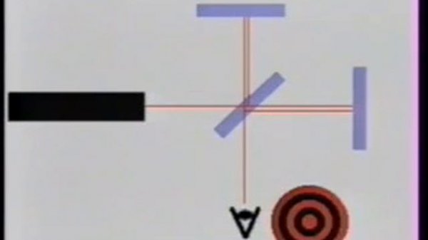 Laser Interferometry