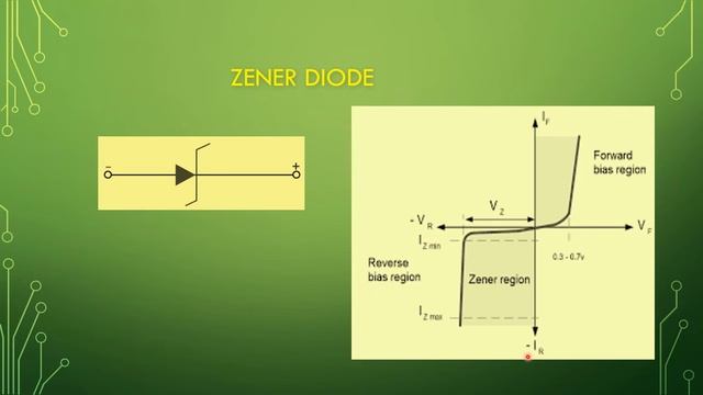 Lec-110 Zener (Breakdown Diode) Diode Basic Characteristics .Electronics Science. Paper-II.UNIT- I. смотреть онлайн