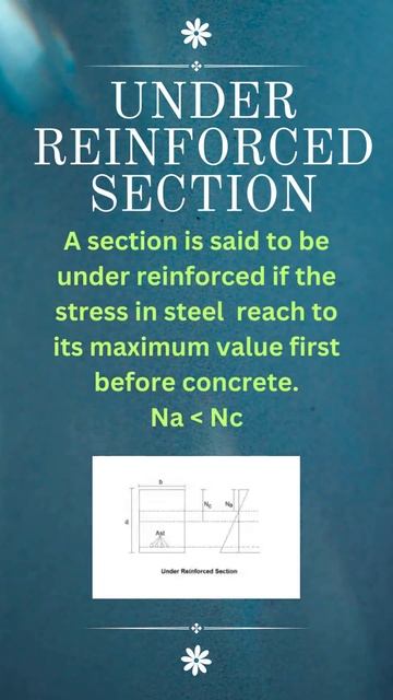 Singly Reinforced Beam-Types of sections-#shorts #concretestructures #buildingmaterial смотреть онлайн