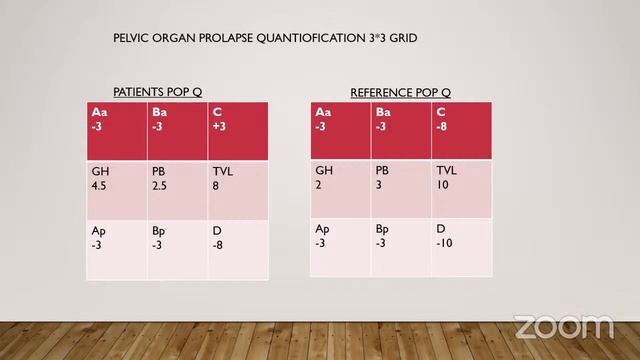 PG STAR Series - 19 Pelvic Organ Prolapse смотреть онлайн
