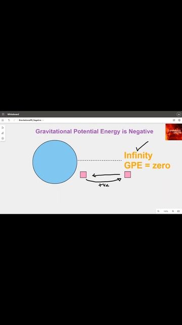 Gravitational Potential Energy is Negative, Class 11 Physics, CBSE NCERT #shorts смотреть онлайн