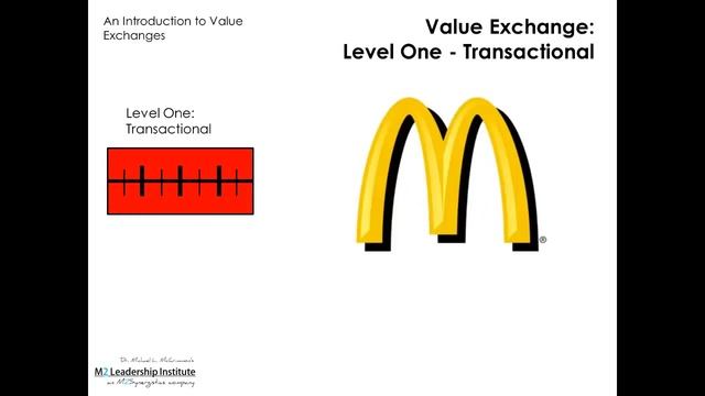 Introduction to Value Exchanges