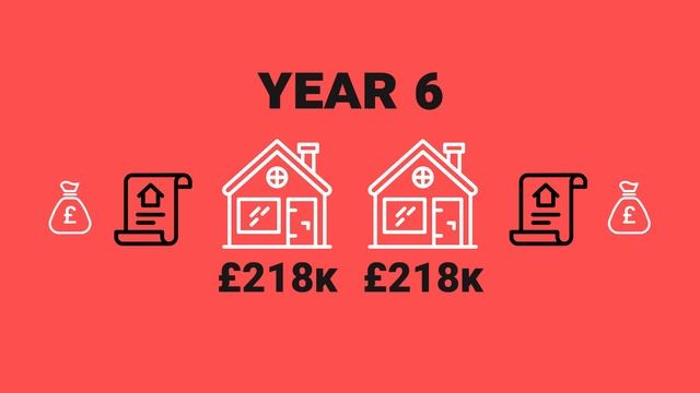 Turn £100,000 into £1 million | Property Hub смотреть онлайн
