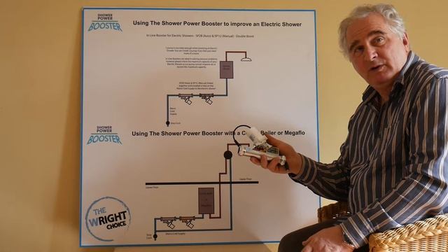 How to improve the pressure to an electric shower смотреть онлайн