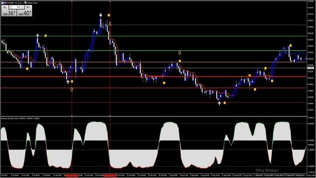 PTL Winner Strategy MT5 смотреть онлайн
