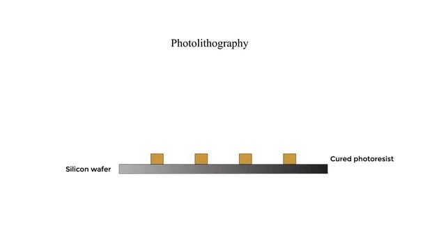 The Impact of Processing Environment — Lesson 2, Part 3 смотреть онлайн