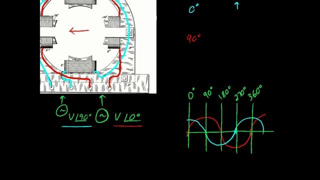 Rotating magnetic field in a two phase AC motor смотреть онлайн