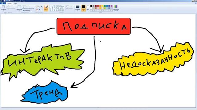 Как заставить подписаться на канал смотреть онлайн