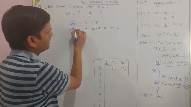 Bresenhams Circle Drawing Algorithm | Computer Graphics in Hindi смотреть онлайн
