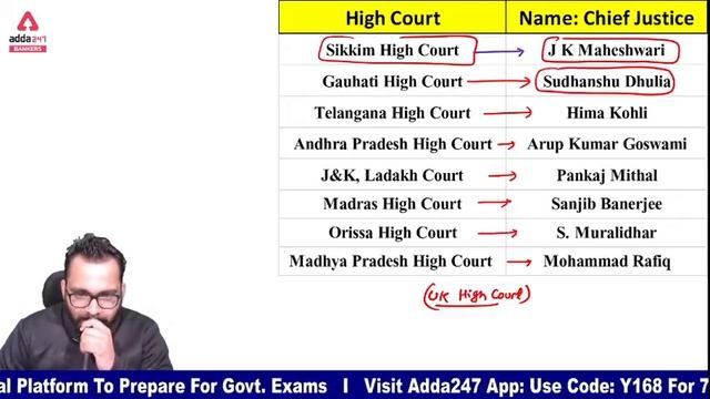 10 Jan to 16 Jan 2021 Weekly Current Affairs 2020 | 75 Important Current Affairs MCQ | Adda247 смотреть онлайн