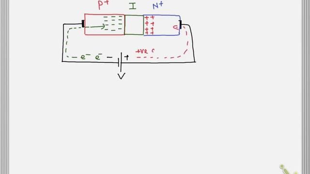 LECT 07 || PIN DIODE || CONSTRUCTION || WORKING || CHARACTERISTICS || APPLICATION || смотреть онлайн