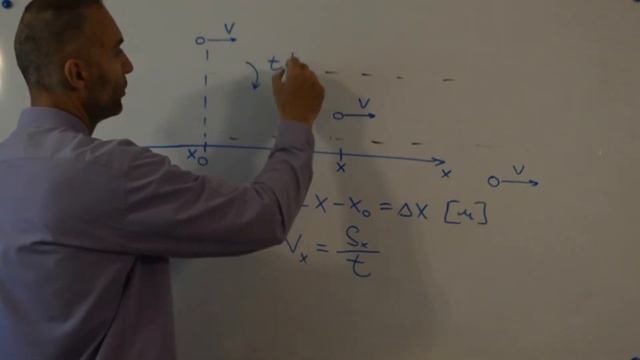 Скорость (PS9) - (школьная физика, Механика, Кинематика) смотреть онлайн