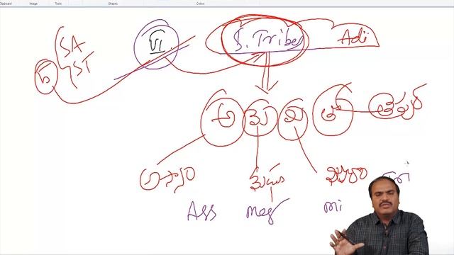 INDIAN POLITY SCHEDULES with SHORTCUT By NARSAIAH Sir смотреть онлайн