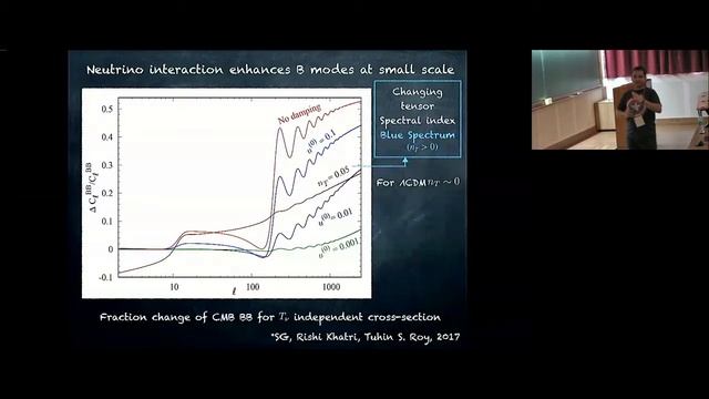 Dark neutrino interactions make gravitational waves blue by Subhajit Ghosh смотреть онлайн