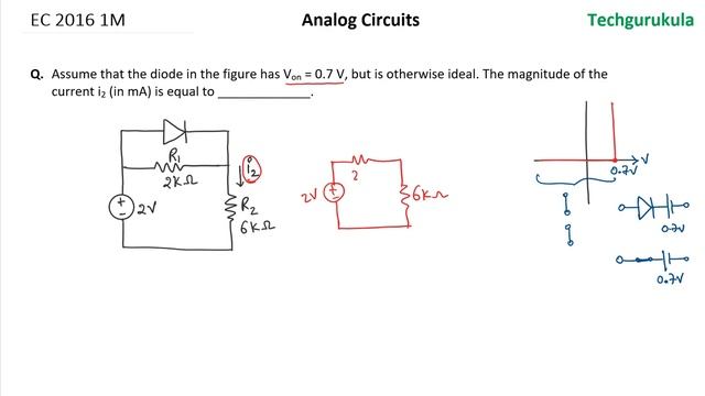 AC: EC GATE 2016 1M - Diode Circuits смотреть онлайн