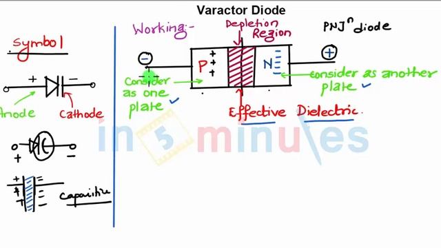 M1 | 47 | Varactor diode 1 смотреть онлайн