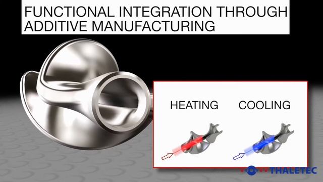 THALETEC TwisterMixer - Static Mixer and Heat Exchanger смотреть онлайн