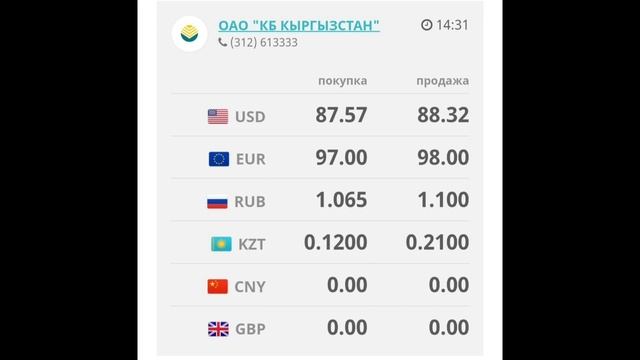 Курс рубль Кыргызстан сегодня 15.04.2023 рубль курс Кыргызстан валюта 15 Апрель смотреть онлайн