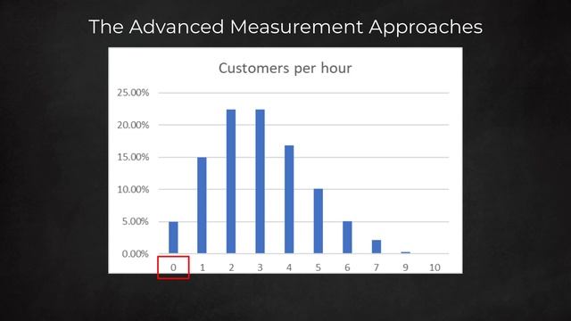 Basel 2 Advanced Measurement Approaches (AMA) operational risk: A simple Excel Monte Carlo Model смотреть онлайн