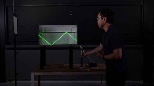Total Internal Reflection