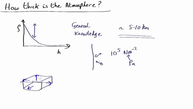 NL2.02 How Thick is the Atmosphere? смотреть онлайн