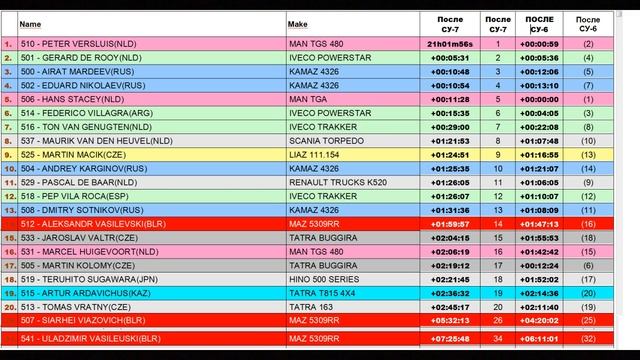 DAKAR 2016 MAZ этап 7 смотреть онлайн