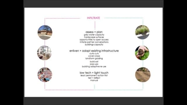 Midtown Project Architect Presentations: Strata смотреть онлайн