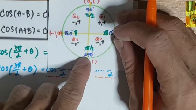 คณิต ม.5 ตรีโกณ cos[(3π/2)+θ] = sin(θ) Trigonometry#MathSurasanV смотреть онлайн
