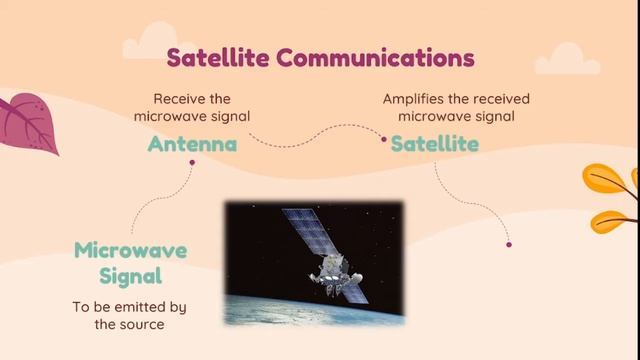 ELECTROMAGNETIC SPECTRUM APPLICATIONS PART 1: RADIO WAVE, MICROWAVE & INFRARED смотреть онлайн