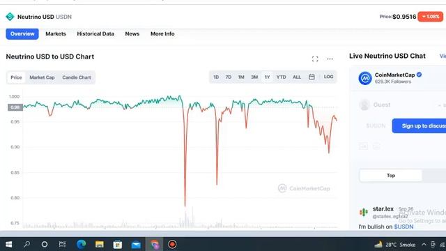 NEUTRINO COIN PRICE, NEUTRINO COIN LATEST UPDATES , CRYPTO CURRENCY, Alpha 4 info смотреть онлайн