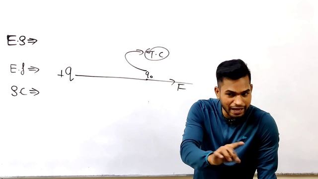 Class 12 | introduction | Electric field | source charge | test charge | by Magneton Master | смотреть онлайн