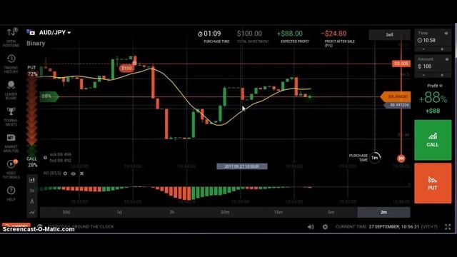ONLINE TRADING || 5 Minute Trading Strategy Using Awesome Oscillator смотреть онлайн